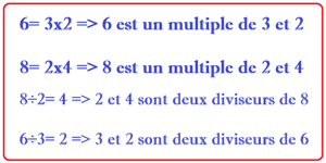 Multiples et Diviseurs d'un Entier Naturel